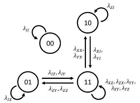 The learnability of Pauli noise