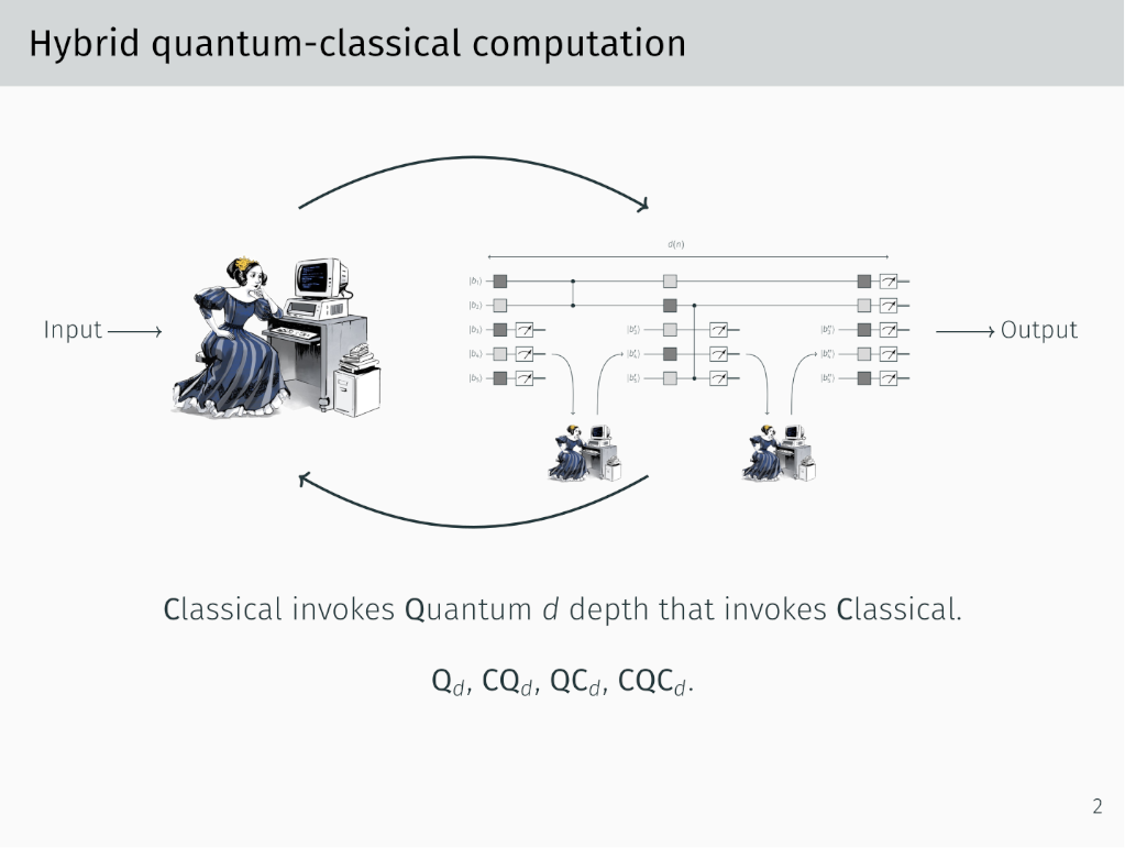 On the complexity of hybrid quantum computation