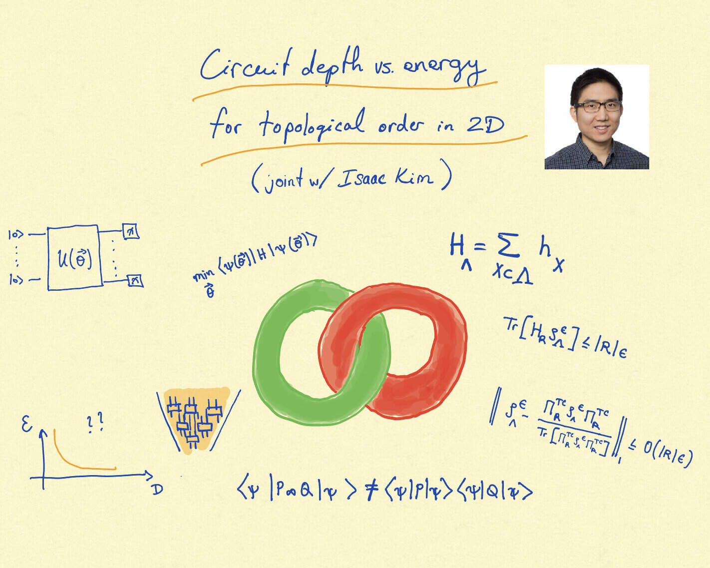 Circuit depth versus energy in topologically ordered systems