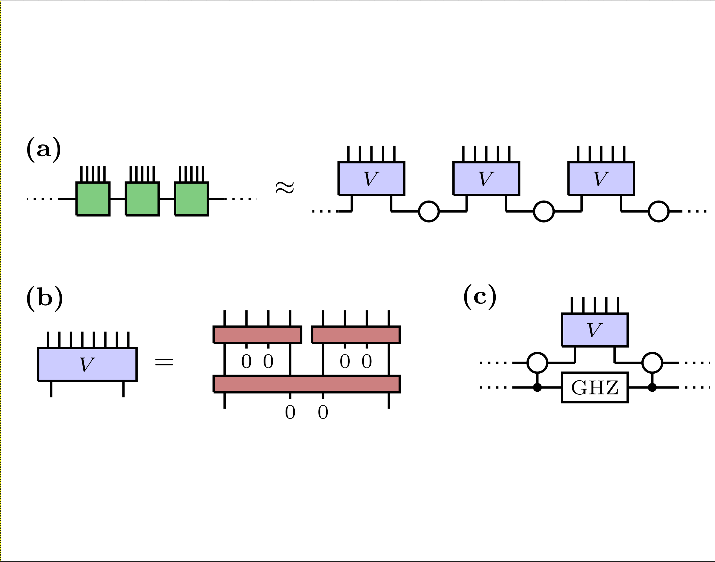 Preparation of Matrix Product States with Log-Depth Quantum Circuits